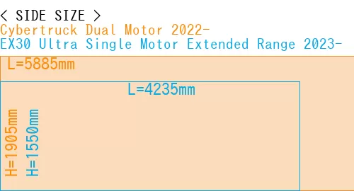 #Cybertruck Dual Motor 2022- + EX30 Ultra Single Motor Extended Range 2023-
